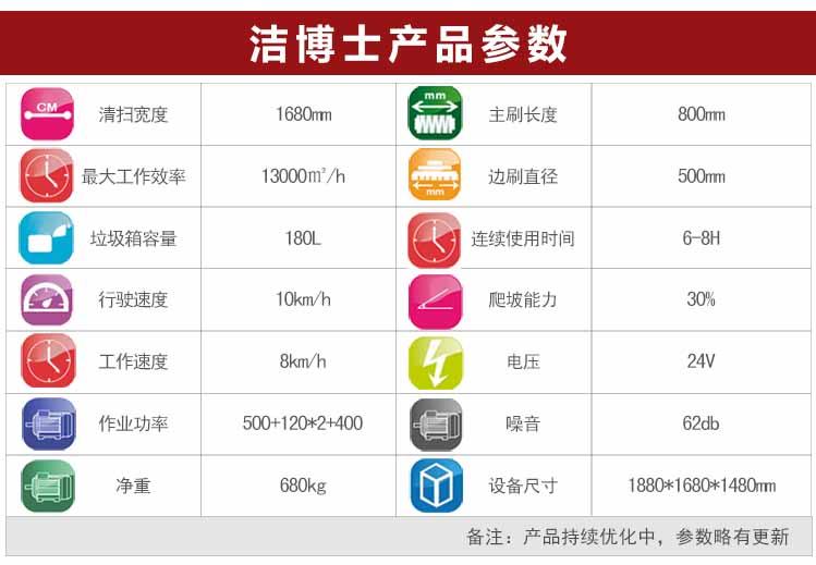 潔博士新款掃地車(chē)1680參數(shù)